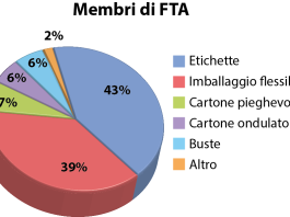 L’evoluzione del mercato flessografico negli Stati Uniti e l’importanza della First