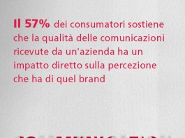 I consumatori chiedono alle aziende comunicazioni più mirate e personalizzate