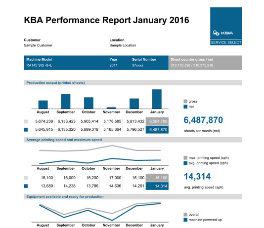KBA 4.0: più di un semplice accesso remoto digitale alla macchina