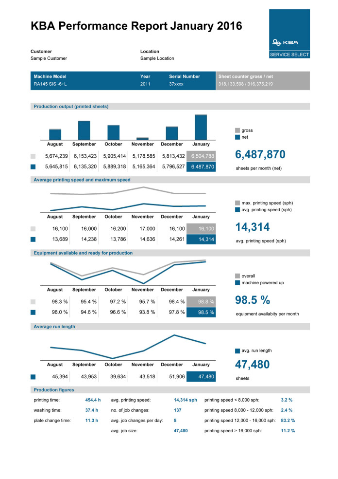 F2_Report_37xxxx_2016_01_EN_g
