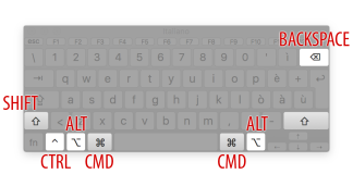 Photoshop: alcune scorciatoie utili (o critiche?) per le differenze con la loro versione inglese Un comodo specchietto che chiarisce il nome di alcuni tasti usati su Mac in associazione al simbolo, la tastiera Win non crea problemi dal momento che riporta sui tasti le sigle in lettere, senza simboli.