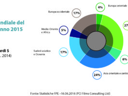 Giflex: i numeri del settore e l’obiettivo formazione