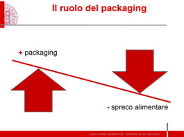 Giflex continua la sua lotta allo spreco alimentare