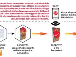 StealthCode per la lotta alla contraffazione