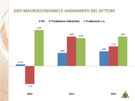 Il cartone ondulato: il punto sul mercato al convegno Gifco