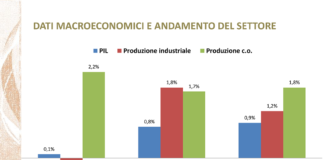 Il cartone ondulato: il punto sul mercato al convegno Gifco