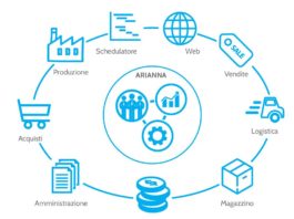 Neopost Graphics e Interlem GP Omega insieme per promuovere Arianna Printing