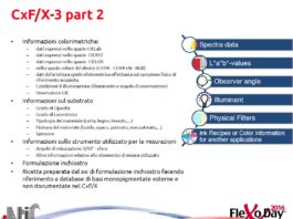 CxF: caratterizzare, definire, scambiare e stampare un colore speciale Nel formato CxF sono contenute molte informazioni tra cui la curva di riflessione spettrale del colore. Questa è ottenuta mediante lo spettrofotometro che ha la capacità di misurare la luce riflessa (trasmessa) dal colore scomponendola in diversi intervalli dello spettro visibile; questi sono i dati spettrali e vengono anche chiamati «impronta digitale» del colore stesso.