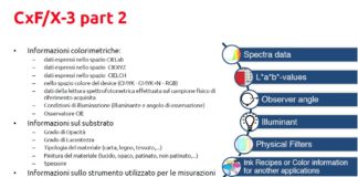 CxF: caratterizzare, definire, scambiare e stampare un colore speciale Nel formato CxF sono contenute molte informazioni tra cui la curva di riflessione spettrale del colore. Questa è ottenuta mediante lo spettrofotometro che ha la capacità di misurare la luce riflessa (trasmessa) dal colore scomponendola in diversi intervalli dello spettro visibile; questi sono i dati spettrali e vengono anche chiamati «impronta digitale» del colore stesso.