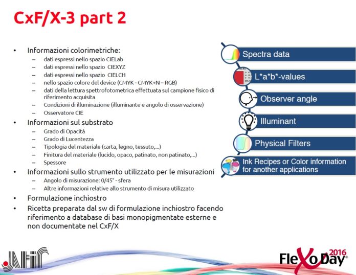 CxF_1 Nel formato CxF sono contenute molte informazioni tra cui la curva di riflessione spettrale del colore. Questa è ottenuta mediante lo spettrofotometro che ha la capacità di misurare la luce riflessa (trasmessa) dal colore scomponendola in diversi intervalli dello spettro visibile; questi sono i dati spettrali e vengono anche chiamati «impronta digitale» del colore stesso.