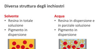 Acqua, un bene prezioso nella stampa flessografica
