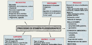 Packaging, dalle nanotecnologie agli imballi intelligenti di ultima generazione