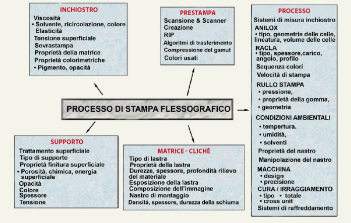 Schermata 2018-02-06 alle 14.52.40