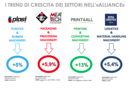 The Innovation Alliance: dal progetto alla realizzazione