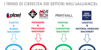 The Innovation Alliance: dal progetto alla realizzazione