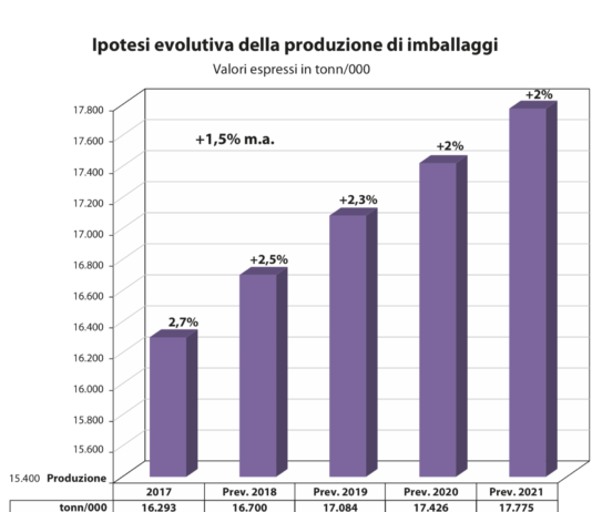 Packaging: uno sguardo al mercato