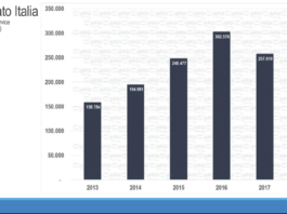 Argi: dati di mercato e strategie per il futuro