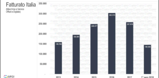 Argi: dati di mercato e strategie per il futuro