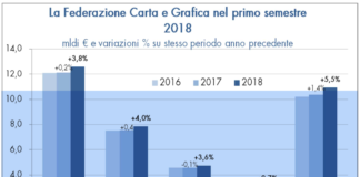 La Federazione Carta e Grafica nel 2018