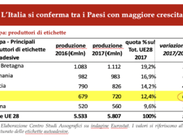 Gipea, l’assemblea di Primavera all’insegna della sostenibilità