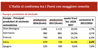 Gipea, l’assemblea di Primavera all’insegna della sostenibilità