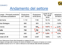 Convegno Tecnico Gipea