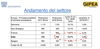 Convegno Tecnico Gipea
