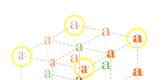 Font variabili: come funzionano in stampa?