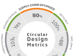 Da DS Smith una nuova soluzione per valutare la circolarità degli imballaggi