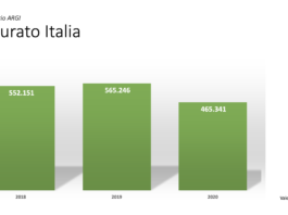 Osservatorio Argi 2020: presentata l’indagine