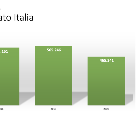 Osservatorio Argi 2020: presentata l’indagine