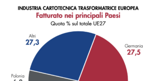 Assemblea d’autunno Gifasp 2021: rispondere alla crisi
