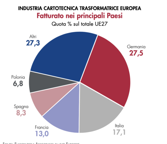 Assemblea d’autunno Gifasp 2021: rispondere alla crisi