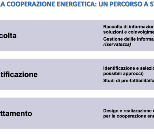Efficienza energetica, tecnologie, norme, blockchain, AI e network