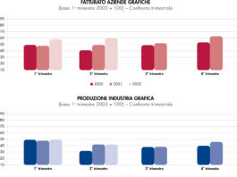 Panel Osi, le aziende contrastano la dinamica inflattiva