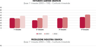 Panel Osi, le aziende contrastano la dinamica inflattiva