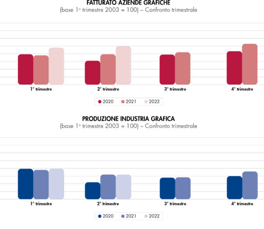 Panel Osi, le aziende contrastano la dinamica inflattiva