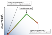 Grande formato, guida ai diversi tipi di inchiostro