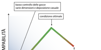 Grande formato, guida ai diversi tipi di inchiostro