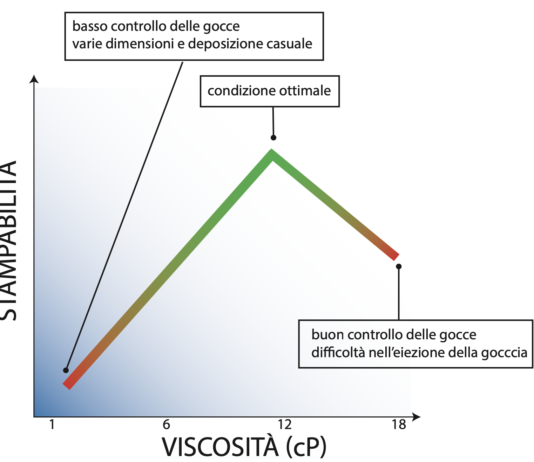 Grande formato, guida ai diversi tipi di inchiostro