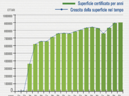 Editoria: la scelta della certificazione