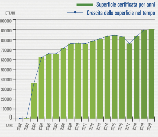 Editoria: la scelta della certificazione