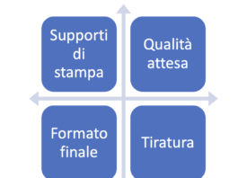 Come bilanciare convenzionale e digitale