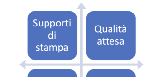 Come bilanciare convenzionale e digitale