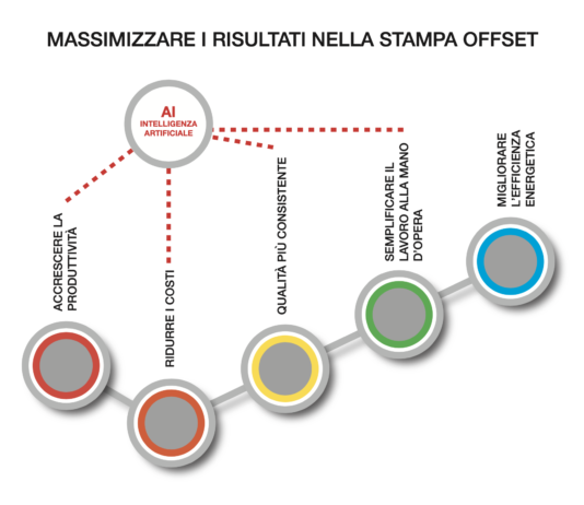 Come cambiano le macchine