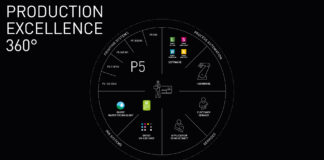 A Fespa il Gruppo Durst presenterà 360 Production Excellence