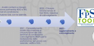 Sistema di rendicontazione sostenibilità: tutte le novità