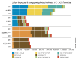 La transizione energetica nell’offset