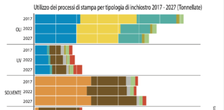La transizione energetica nell’offset