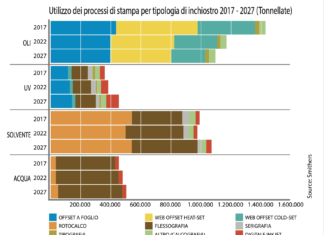 La transizione energetica nell’offset